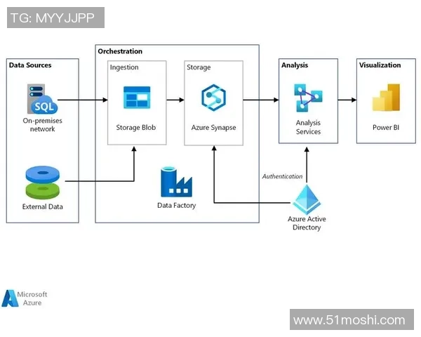 探索pg国际流式分析引擎在大数据处理中的应用与优势分析