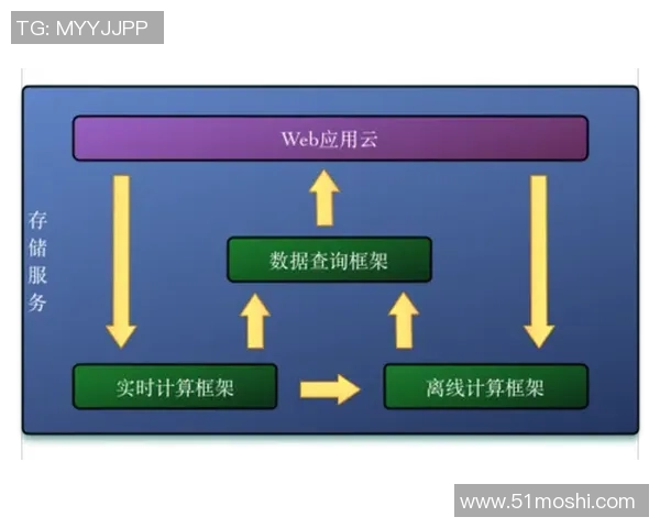 探索pg国际实时计算框架在大数据处理中的应用与优势分析